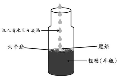 安忍水制作|風水用品: 安忍水的製造方法